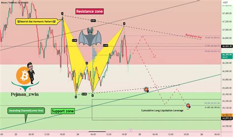 lv nice nano ราคา|Bitcoin / Tether Price Chart — BTCUSDT — TradingView.